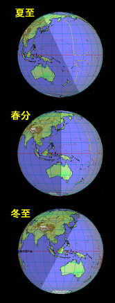 夏至・春分・冬至の昼夜境界線