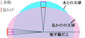 空の形