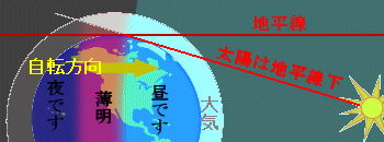 薄明の原理