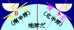 地球の外からの眺め