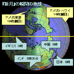 新月の図（拡大）