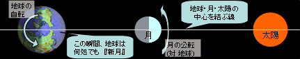新月の図