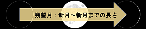 朔望月とは
