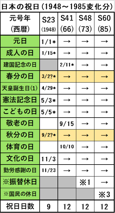 黎明・一次成長期