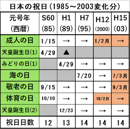 二次成長・混乱期